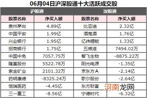 北向资金今日净买入30.67亿 净买入贵州茅台4.89亿