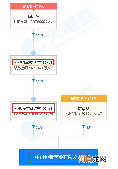 冲上热搜！中国邮政也开奶茶店了！网友：包邮吗