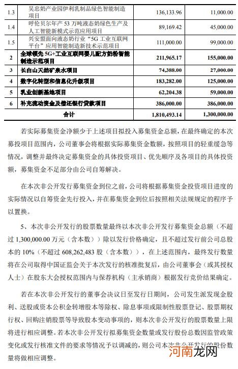 伊利股份：拟定增募资不超过130亿元