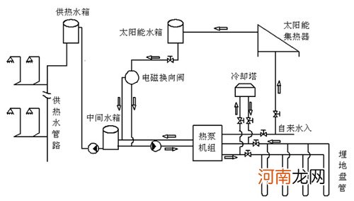 什么是太阳能供暖系统？该系统有哪些部分组成？