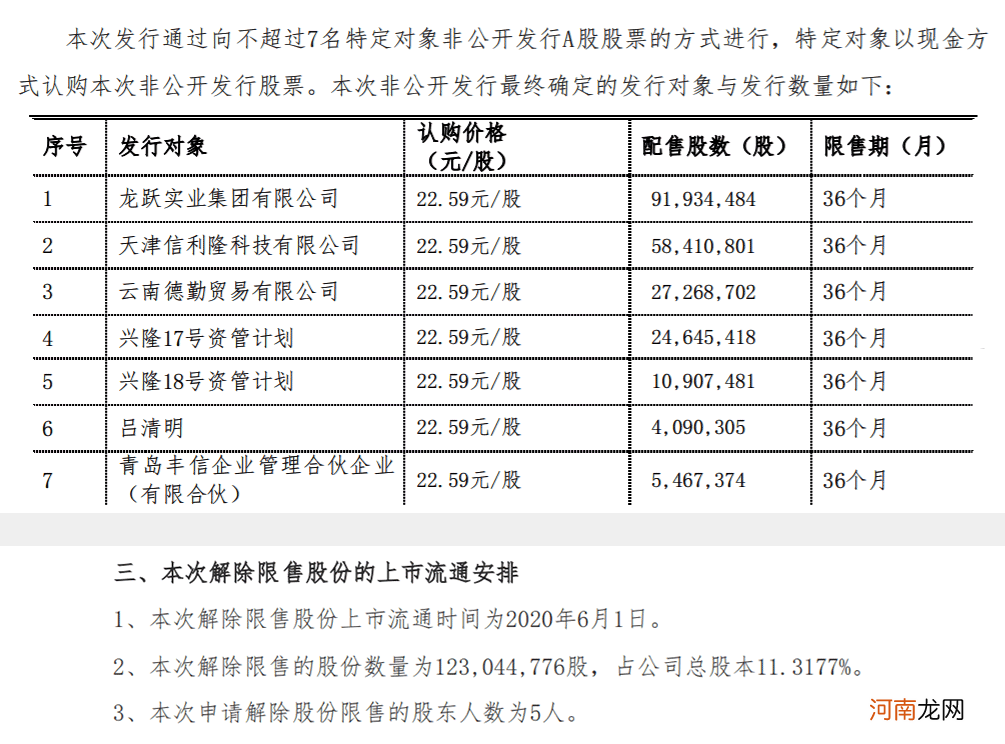 昔日“明星股”今黯然退市！高价参与定增的股东被悉数“闷杀” 浮亏90%