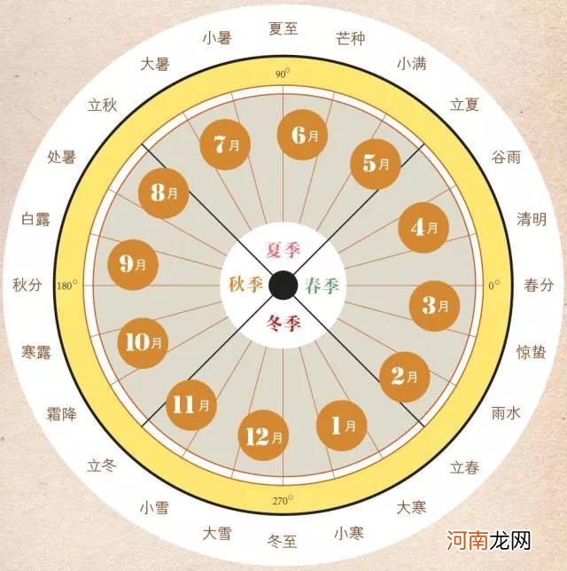 几个字是什么时候表达的？