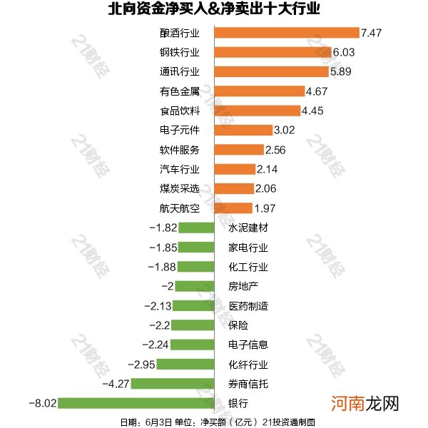 附股  北向资金增持酿酒行业 恒瑞医药连续两日被抛售