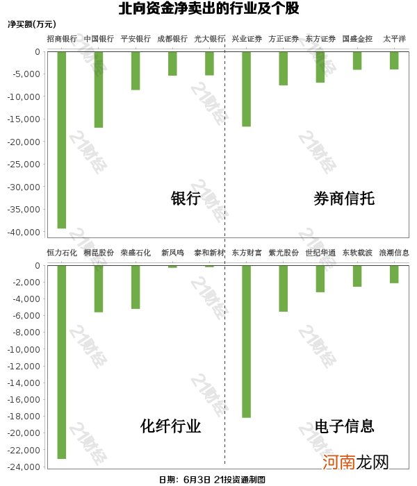 附股  北向资金增持酿酒行业 恒瑞医药连续两日被抛售