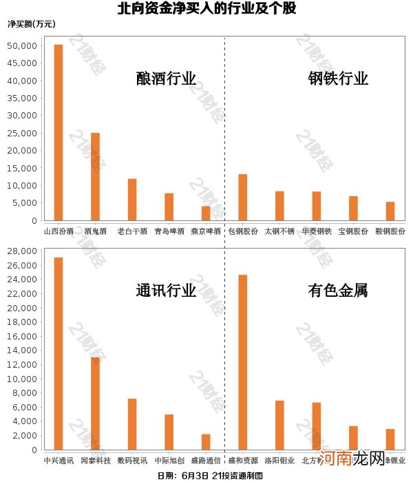 附股  北向资金增持酿酒行业 恒瑞医药连续两日被抛售