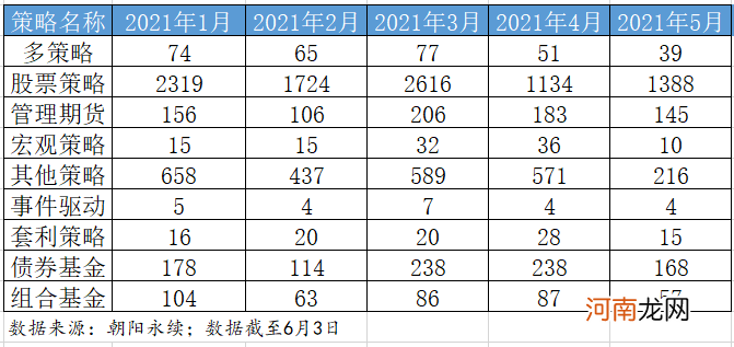 好现象！私募产品发行热度回升 知名机构大笔“吸金”