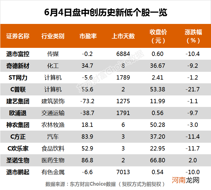 两市冲高回落创业板指涨1.28% 宁德时代、舍得酒业等45股创历史新高