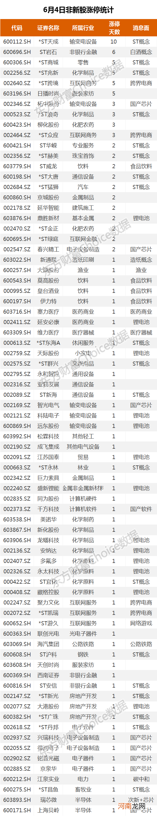 复盘78涨停股：锂电涨停狂潮 联络互动被砸开板