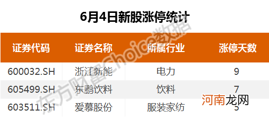 复盘78涨停股：锂电涨停狂潮 联络互动被砸开板