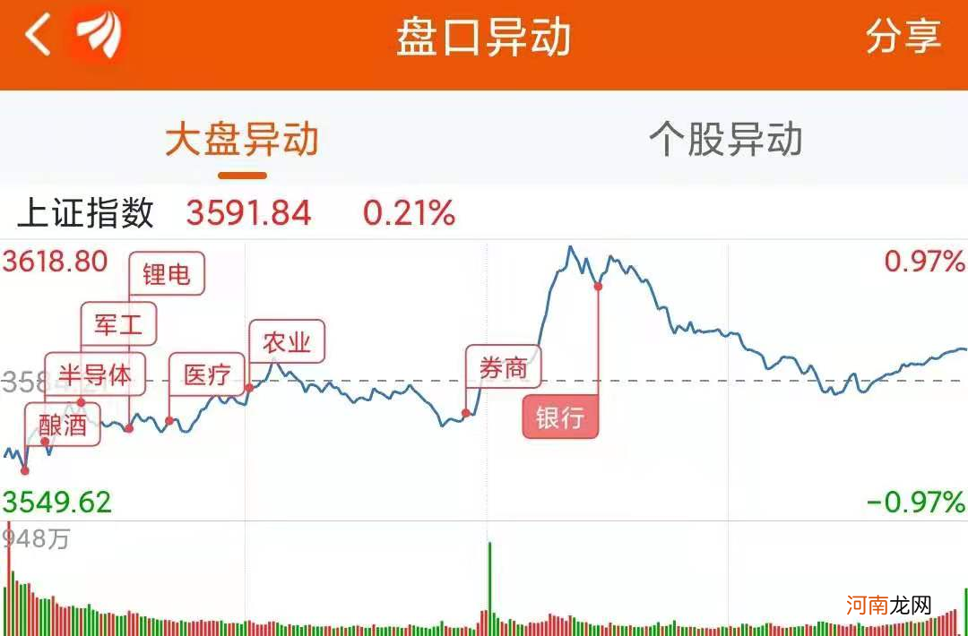 龙虎榜：2.4亿抢筹盛新锂能 外资净买4股 机构净买9股