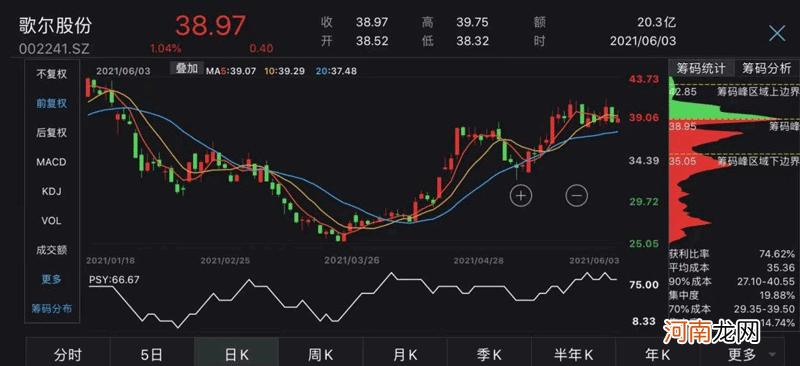 千亿市值龙头公司股东户数骤降30%！这些股票的筹码正在快速集中