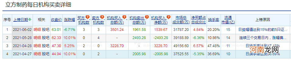 千亿市值龙头公司股东户数骤降30%！这些股票的筹码正在快速集中