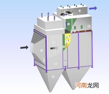 电除尘器原理是怎么样的，具有哪些优缺点呢？