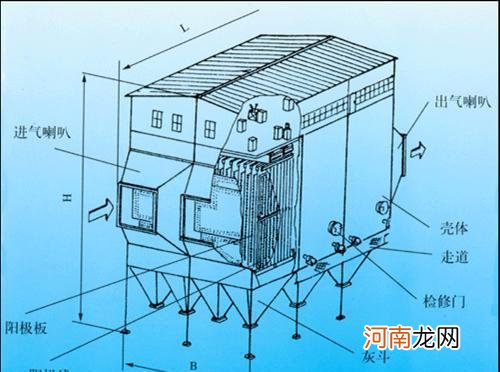 电除尘器原理是怎么样的，具有哪些优缺点呢？