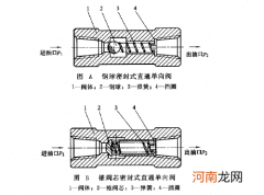 单向阀是什么？单向阀原理和作用主要有哪些呢？