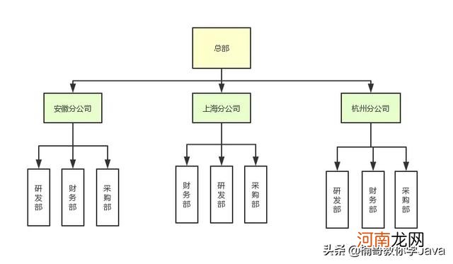 深入分析什么是权限管理系统 什么是权限管理系统