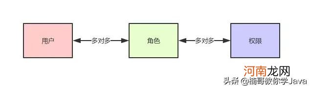 深入分析什么是权限管理系统 什么是权限管理系统