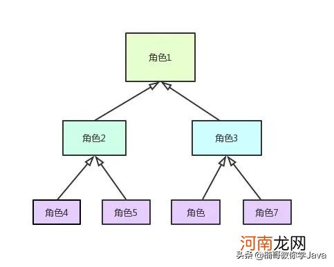 深入分析什么是权限管理系统 什么是权限管理系统