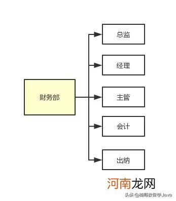 深入分析什么是权限管理系统 什么是权限管理系统