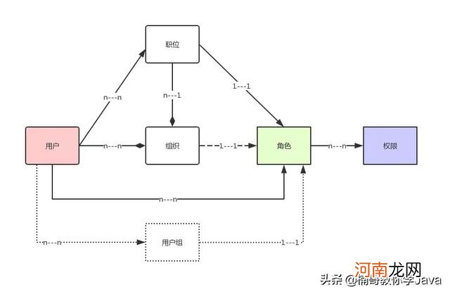 深入分析什么是权限管理系统 什么是权限管理系统