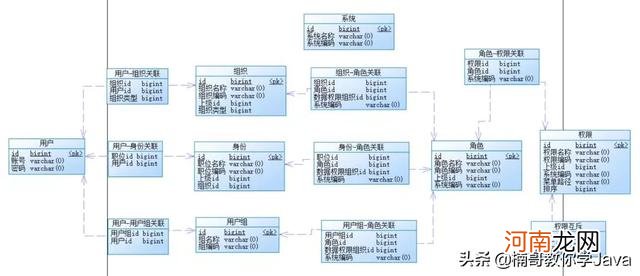 深入分析什么是权限管理系统 什么是权限管理系统