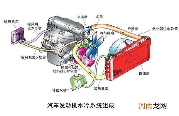 发动机的两大机构和五大系统，发动机总成包括什么