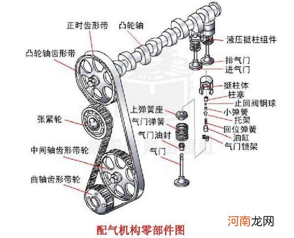 发动机的两大机构和五大系统，发动机总成包括什么