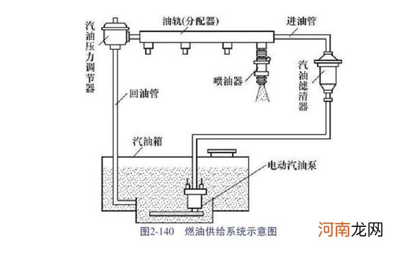 发动机的两大机构和五大系统，发动机总成包括什么