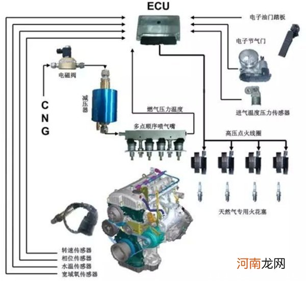 发动机的两大机构和五大系统，发动机总成包括什么