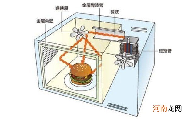 电磁灶原理怎么样，主要配件有哪些？