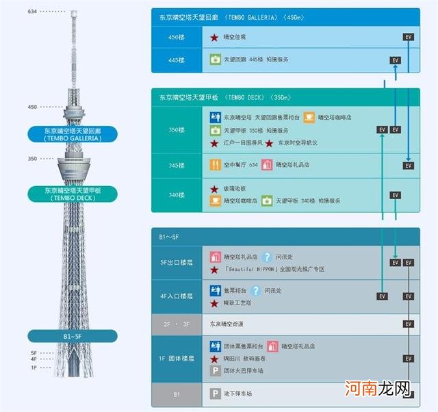 东京天空树将停业 曾为超越广州塔“有意”加高 东京天空树将停业