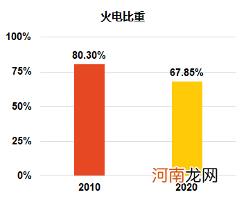 新能源发电的概念是什么？ 新能源多少度电是什么意思？