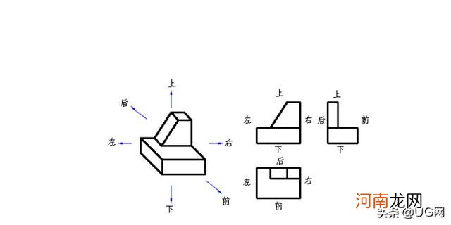 沒有空间想象也可以秒杀机械三视图哦 三视图如何看