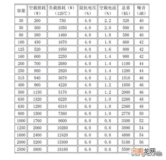 变压器损耗计算公式 损耗率怎么算