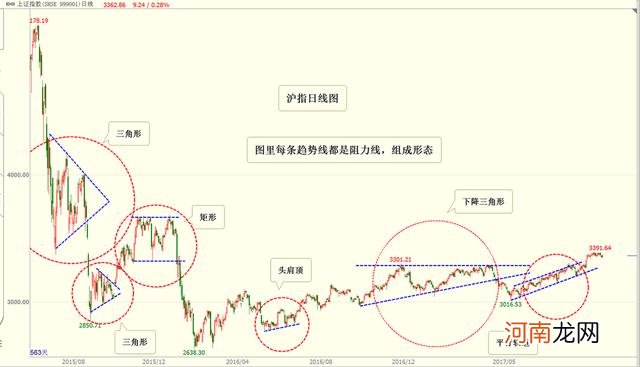 找阻力的方法有哪些 阻力怎么求