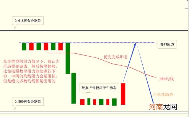 找阻力的方法有哪些 阻力怎么求