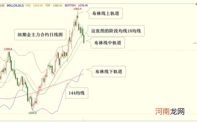 找阻力的方法有哪些 阻力怎么求