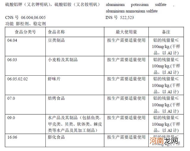 老中医告诉你明矾的药理作用 明矾是什么东西有什么伤害