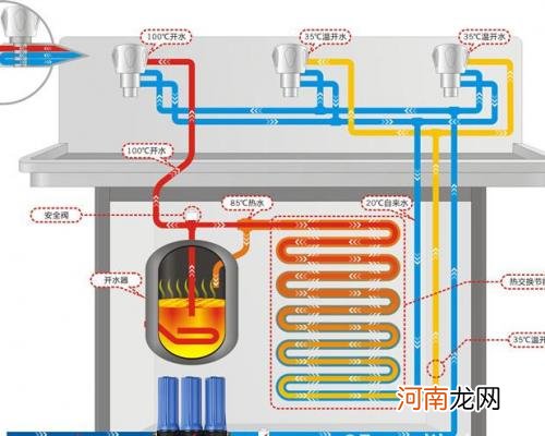 饮水机制冷原理 与桶装水配套喝水非常方便