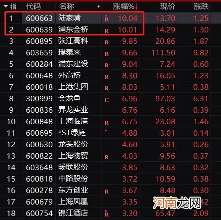 突发爆雷！翻倍大牛股“一字跌停” 700亿券商大跌 白酒股突然拉升