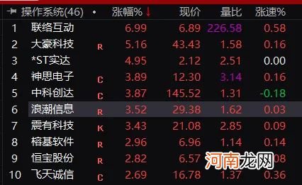 突发爆雷！翻倍大牛股“一字跌停” 700亿券商大跌 白酒股突然拉升