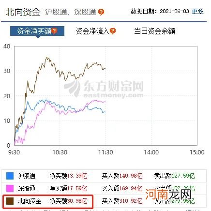 突发爆雷！翻倍大牛股“一字跌停” 700亿券商大跌 白酒股突然拉升