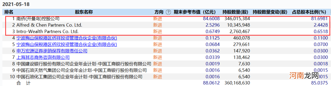 6秒钟天地板！“新油茅”跌停 曾连拉12个涨停板