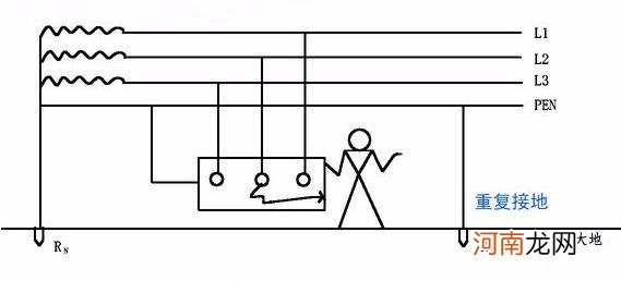 什么是重复接地？根据图解完全搞清楚 什么是重复接地