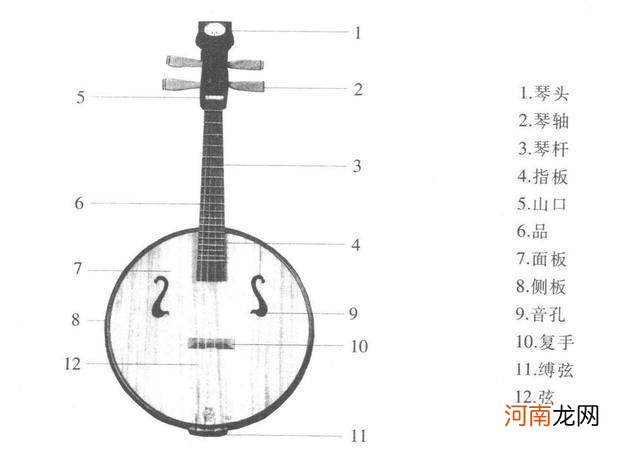 古典乐器中阮，你掌握吗 中阮是什么乐器