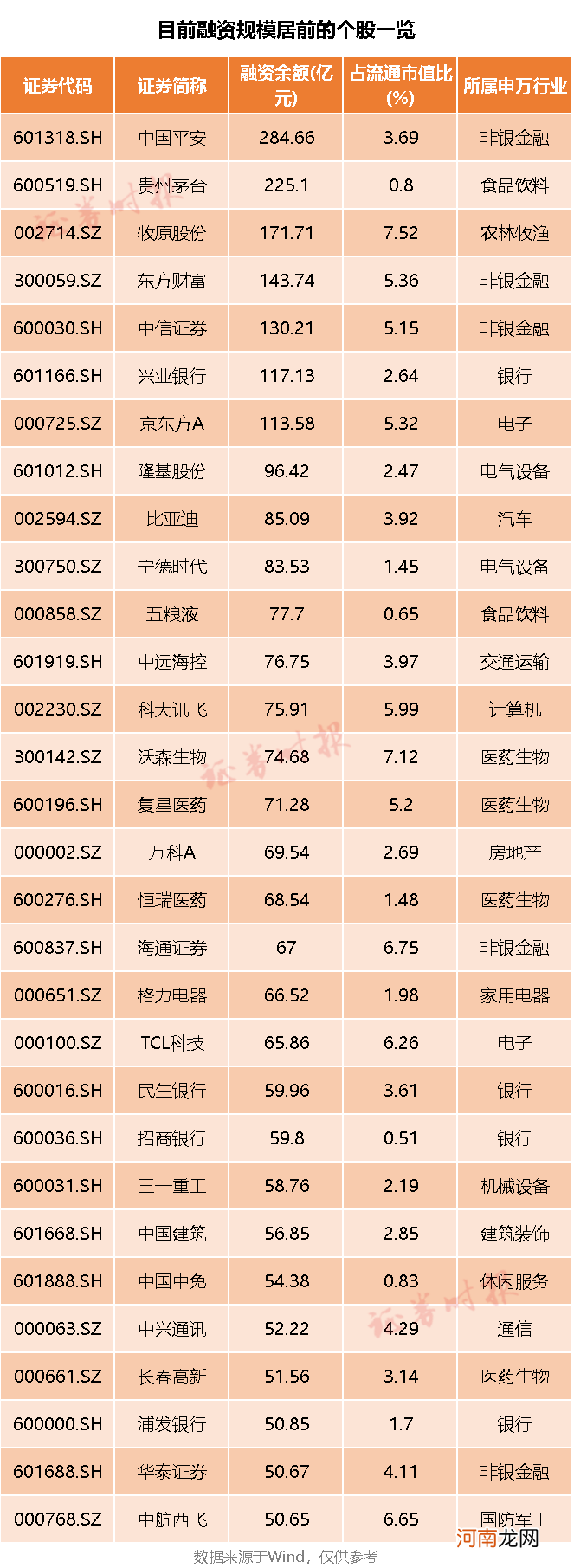 两融余额创近6年新高！杠杆资金持续返场 规模超上轮牛市平均水平