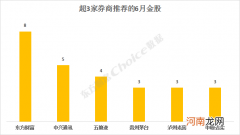 21家券商6月金股来啦！还有最新后市研判 一文看懂金股逻辑