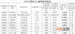 太火爆！500亿巨资“抢购” 史上最低配售比例来了