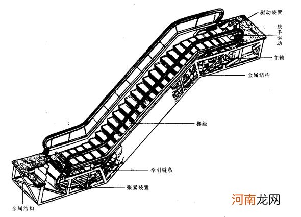 自动扶梯价格是多少？自动扶梯价格是怎么计算的