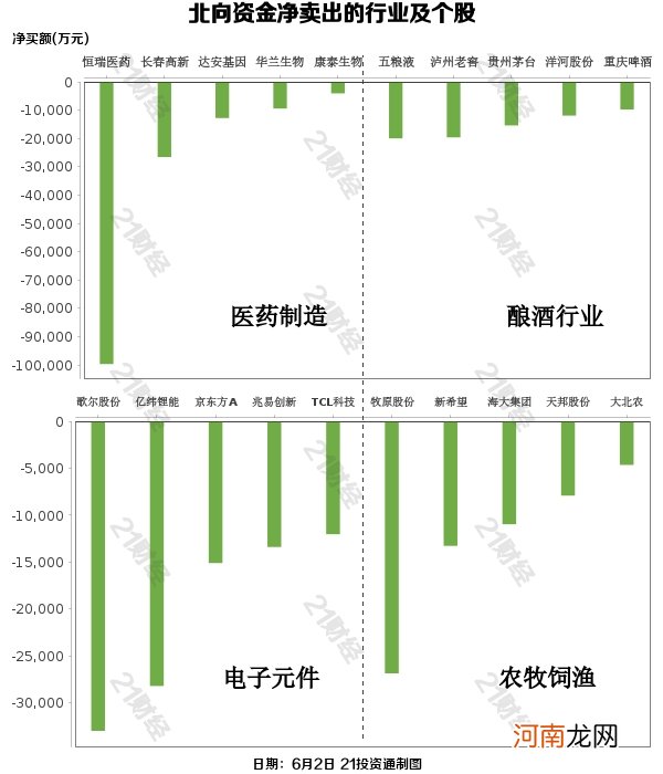 附股  北向资金净卖出20.14亿元 这些行业和个股被抛售最多